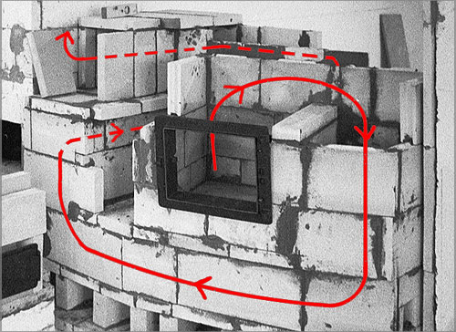 Grundofen. Zge aus Schamotteziegeln werden aufgebaut.