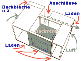 Herdinsel. Beste Raumnutzung